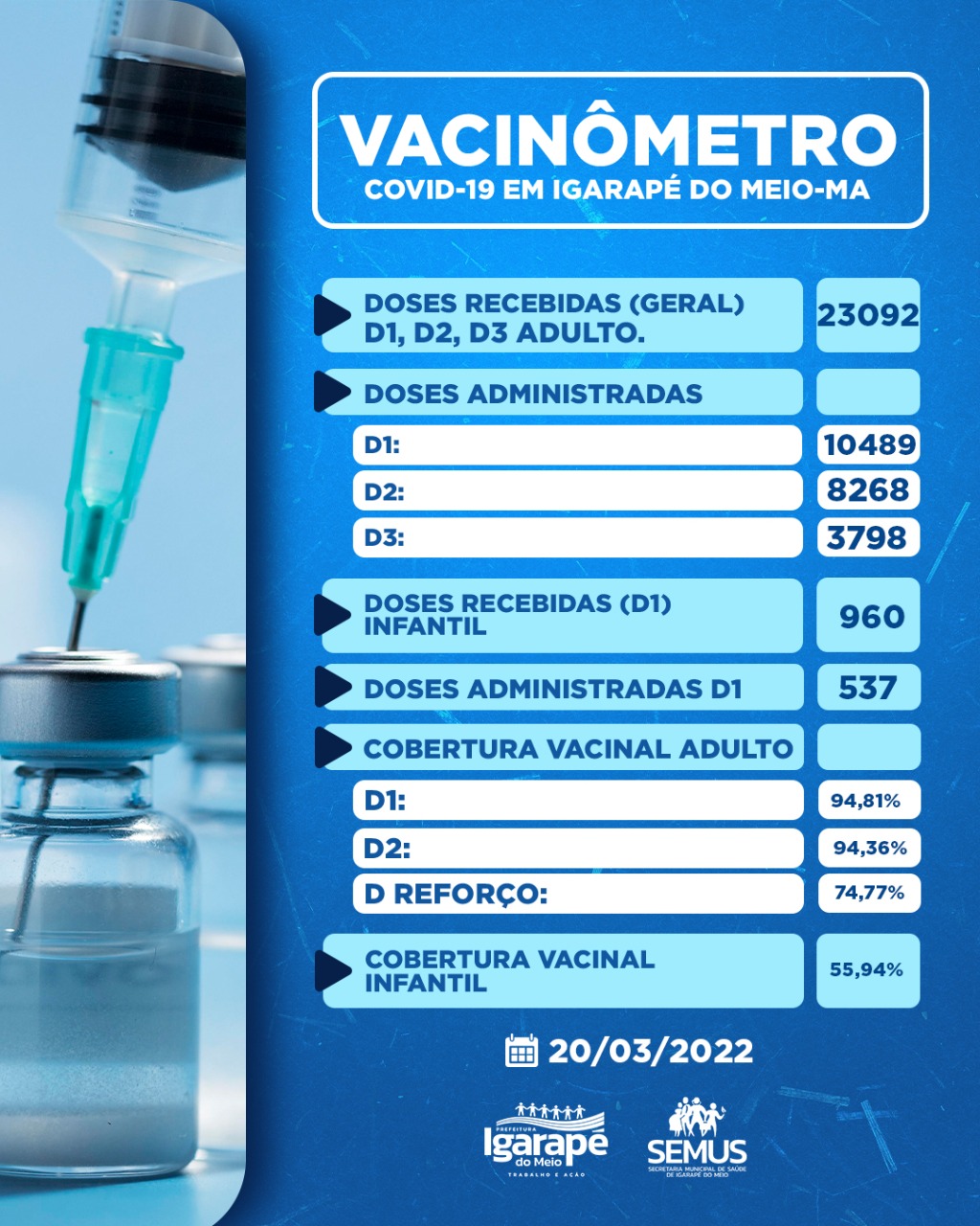 Boletim Vacinometro Covid-19